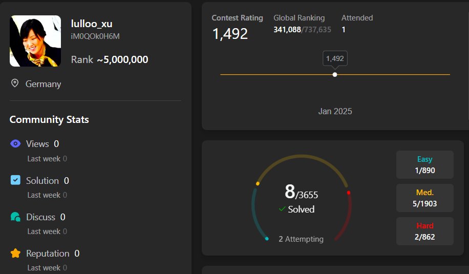otakuayush_'s tweet image. Today's LeetCode contest: Top 3.
4 questions that would take me at least 1.5 min to even understand… they finished in 4 minutes.
@LeetCode tf? 😭
#LeetCode #leetcodecontest #dsa #python