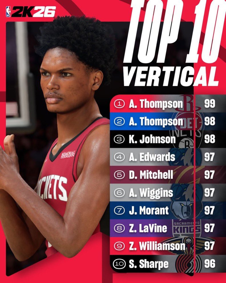 can someone show me “K. Johnson” highlights and tell me if he jumps higher than ant/mitchell