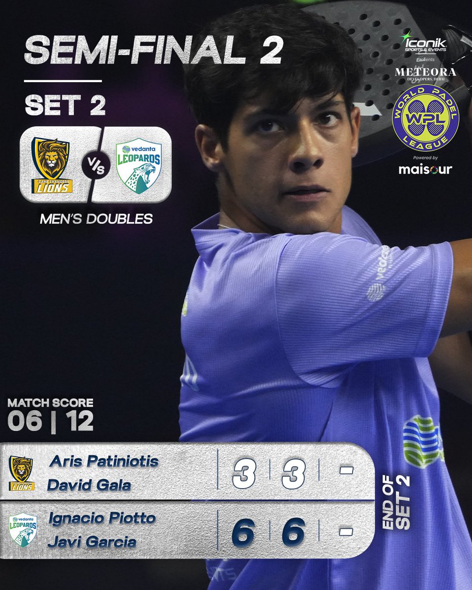 The Vedanta Leopards have one foot in the finals. 👟
Ignacio Piotto &amp; Javi Garcia win the second set against the Game Changers Lions 6-3.

#TheGreatestShowOnCourt #WorldPadelLeague #PadelIndia #PadelOn #PadelFever #PadelAddict #Mumbai #WPL #2025 #VedantaLeopards