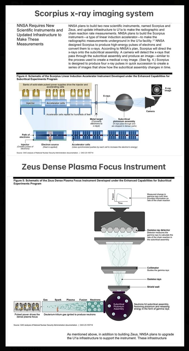 MagnetReconnect's tweet photo. U1a Complex Enhancements Project #UCEP
#NuclearWeapons 
#ZEUS 
#SCORPIUS 

https://t.co/qnq4mXvXSb https://t.co/q3vW9A9iIQ