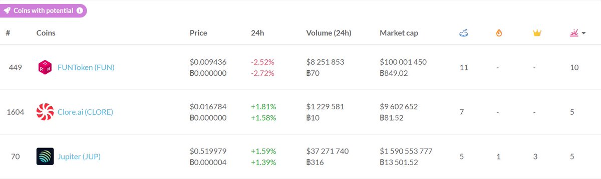 CoinMarketCal tweet media