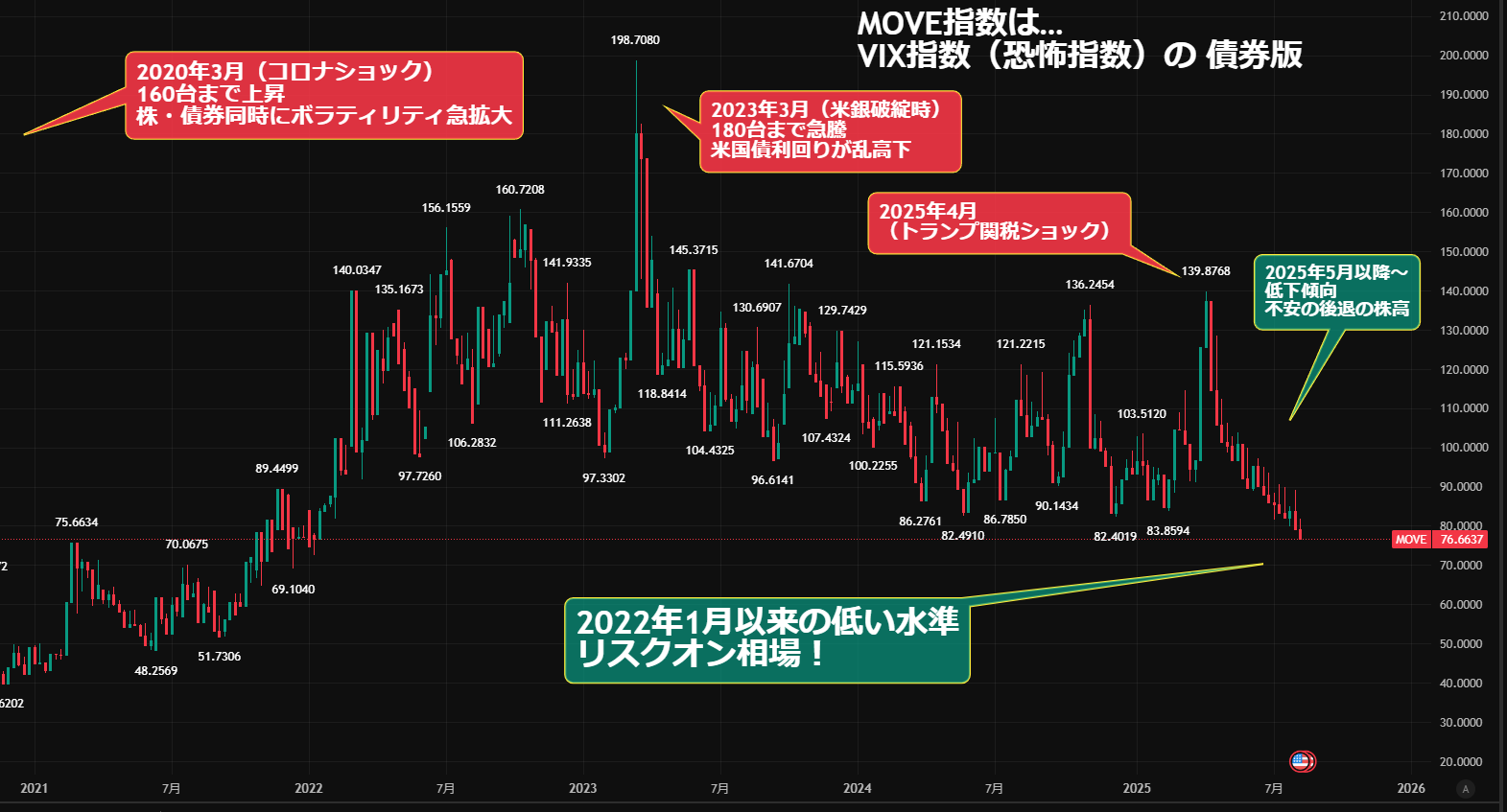 死の影　未来予知枠Foil にこそく on X: 