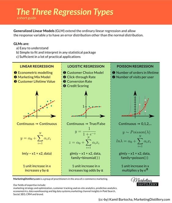 tut_ml (@tut_ml) on Twitter photo Best Statistics Courses- mltut.com/best-statistic…
<a href="/KirkDBorne/">Kirk Borne</a>
<a href="/antgrasso/">Antonio Grasso</a>
@ronald_vanloon
#MachineLearning #DeepLearning #BigData #Datascience #ML #HealthTech #DataVisualization #ArtificialInteligence #SoftwareEngineering #GenAI #deeplearning #ChatGPT #OpenAI #python #AI #keras Best Statistics Courses- mltut.com/best-statistic…
<a href="/KirkDBorne/">Kirk Borne</a>
<a href="/antgrasso/">Antonio Grasso</a>
@ronald_vanloon
#MachineLearning #DeepLearning #BigData #Datascience #ML #HealthTech #DataVisualization #ArtificialInteligence #SoftwareEngineering #GenAI #deeplearning #ChatGPT #OpenAI #python #AI #keras