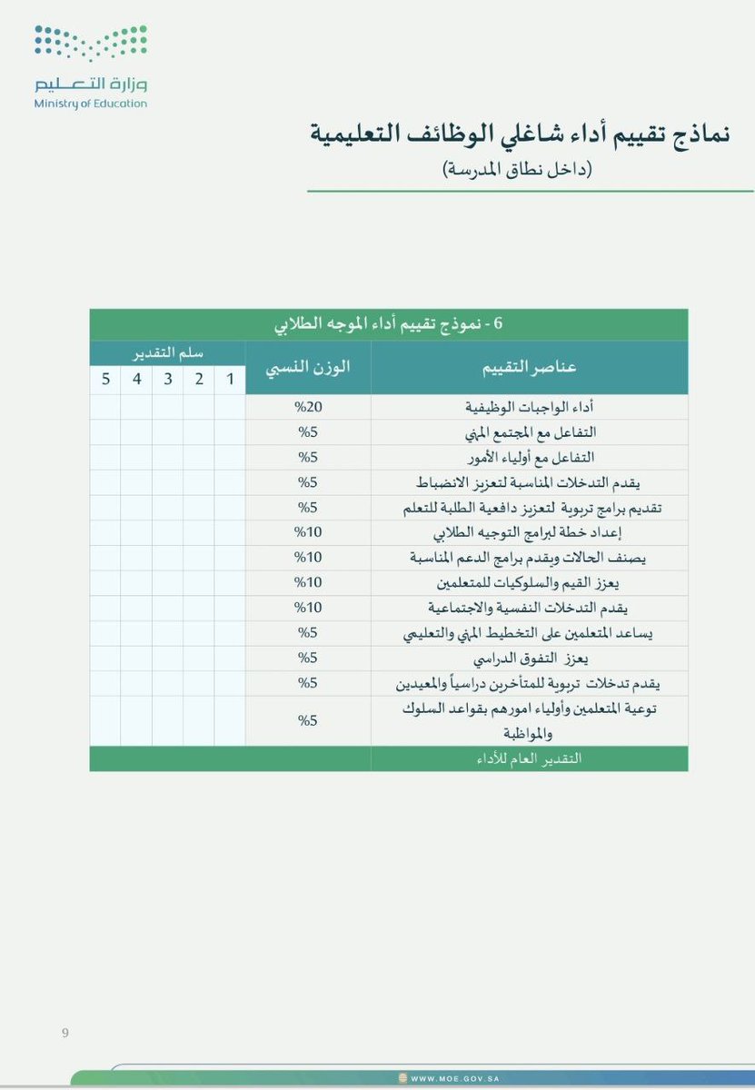 stu_guide's tweet photo. 💼

تقييم أداء #الموجه_الطلابي
.
🔸️ملف تقييم أداء الموجه الطلابي
🔹️شرح عناصر التقييم
🔸️فواصل ملف شواهد تقييم أداء الموجه الطلابي
🔹️ ملف إنجاز الموجه الطلابي
.
📎  رابط الحقيبة   ⬇️
https://t.co/UaByzV9RVg
.
#التوجيه_الطلابي 
. https://t.co/5L9h09ZNa6