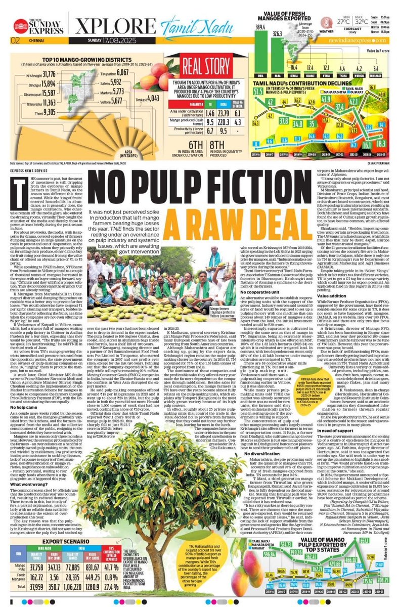 TNIE Tamil Nadu (@xpresstn) on Twitter photo Mango farmers in #TamilNadu faced a severe crisis this season as pulp-making units refused to buy their produce or offered abysmally low prices, forcing many to dump tonnes of fruits on the roads in desperation.
Page anchored by : <a href="/jayaddev/">Jayadev Mukundan</a>
<a href="/santwana99/">santwanabhattacharya</a>
<a href="/AntoJoseph/">Anto T Joseph</a> Mango farmers in #TamilNadu faced a severe crisis this season as pulp-making units refused to buy their produce or offered abysmally low prices, forcing many to dump tonnes of fruits on the roads in desperation.
Page anchored by : <a href="/jayaddev/">Jayadev Mukundan</a>
<a href="/santwana99/">santwanabhattacharya</a>
<a href="/AntoJoseph/">Anto T Joseph</a>