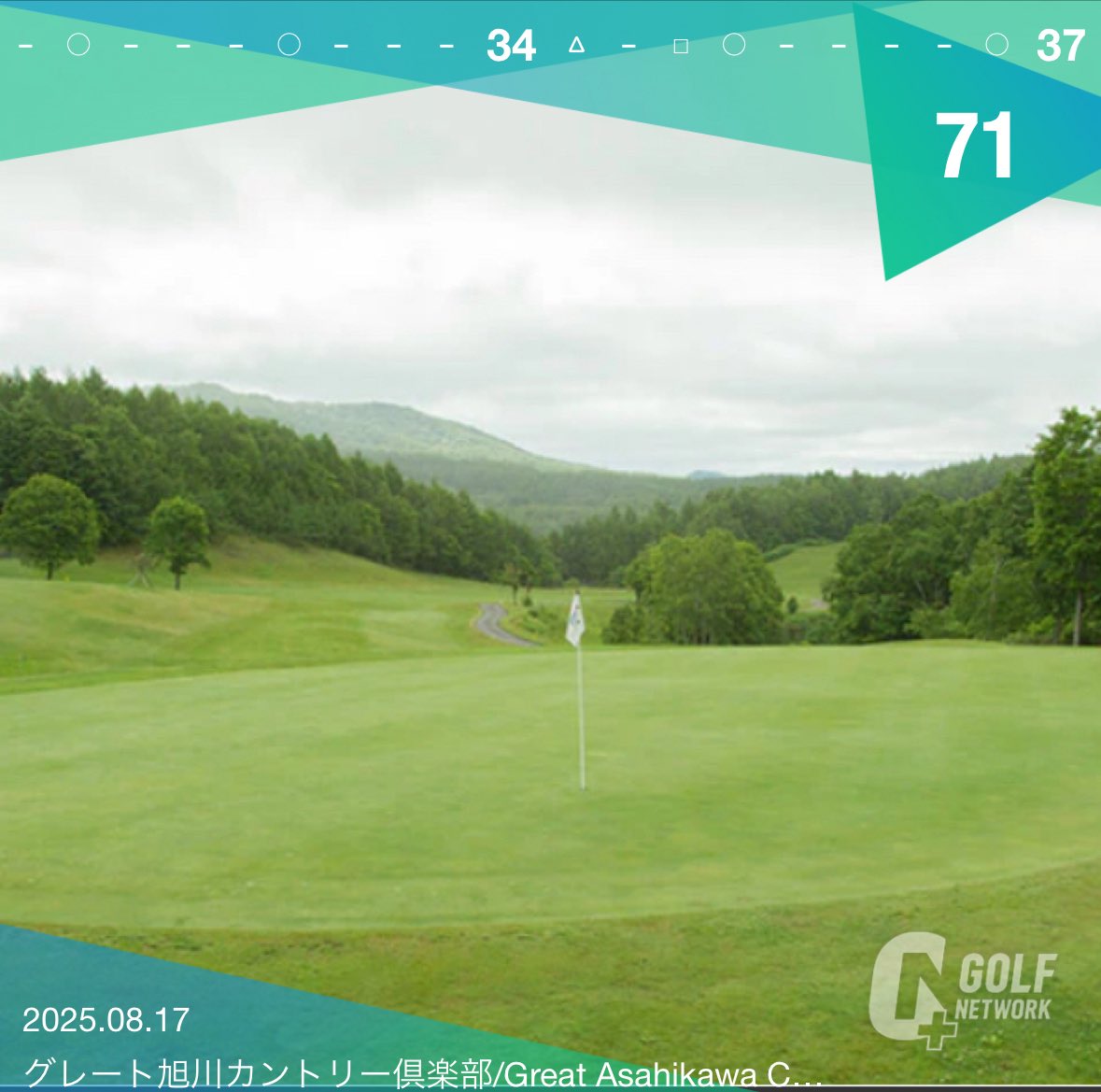 道北アマゴルフ研修会　6戦目　⚫️
久々のアンダーで優勝しました🏆🏆
まさかの最終ホールでチップイン‼️

アマ研も残り2戦
総合優勝目指して頑張ります‼️
#ゴルフ
#旭川