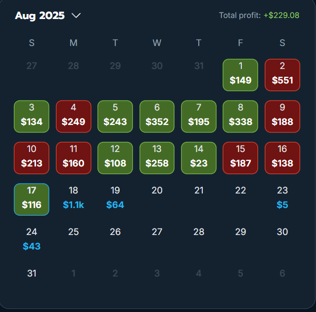 Franks Dream ๐ช๐ (@bradstreeter6) on Twitter photo ๐ป Been a bit of a Slog this week but +$220 ๐ฎโ๐จ
โ've is we are still in front thanks to <a href="/OddsJam/">OddsJam.com</a> ๐ค
๐บTry it Free with their & Day Free Trail ๐ปoddsjam.com/?ref=streets
Dm me for my Free tips or just to follow ๐ป Been a bit of a Slog this week but +$220 ๐ฎโ๐จ
โ've is we are still in front thanks to <a href="/OddsJam/">OddsJam.com</a> ๐ค
๐บTry it Free with their & Day Free Trail ๐ปoddsjam.com/?ref=streets
Dm me for my Free tips or just to follow
