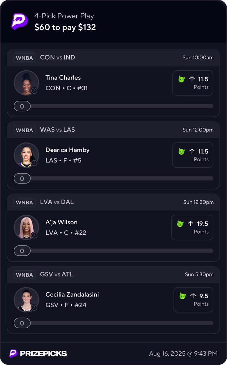 Day 2 of The Double Up Challenge!

2.2x 
$60 ➡️ $132 👀

Rules/Reminders 
-Take profits whenever YOU want!
-You can tweak the plays to your liking.
-You can change the amount you ReBet 
-you can skip days 
-you are in control of your gambling account not me. 
-if I miss a play I