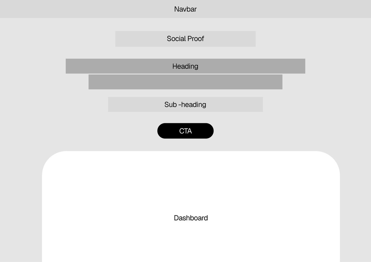 satyaa's tweet image. Day 04: Grok’s Hero Redesign 

Today’s challenge is to design a hero for Grok - from the brief and dashboard I have provided (You can see the anatomy)

You can explore any style - Minimal, Gradients, Notion style, Dark Mode, Horizontal Hero, Vertical Hero anything…

Here’s the…