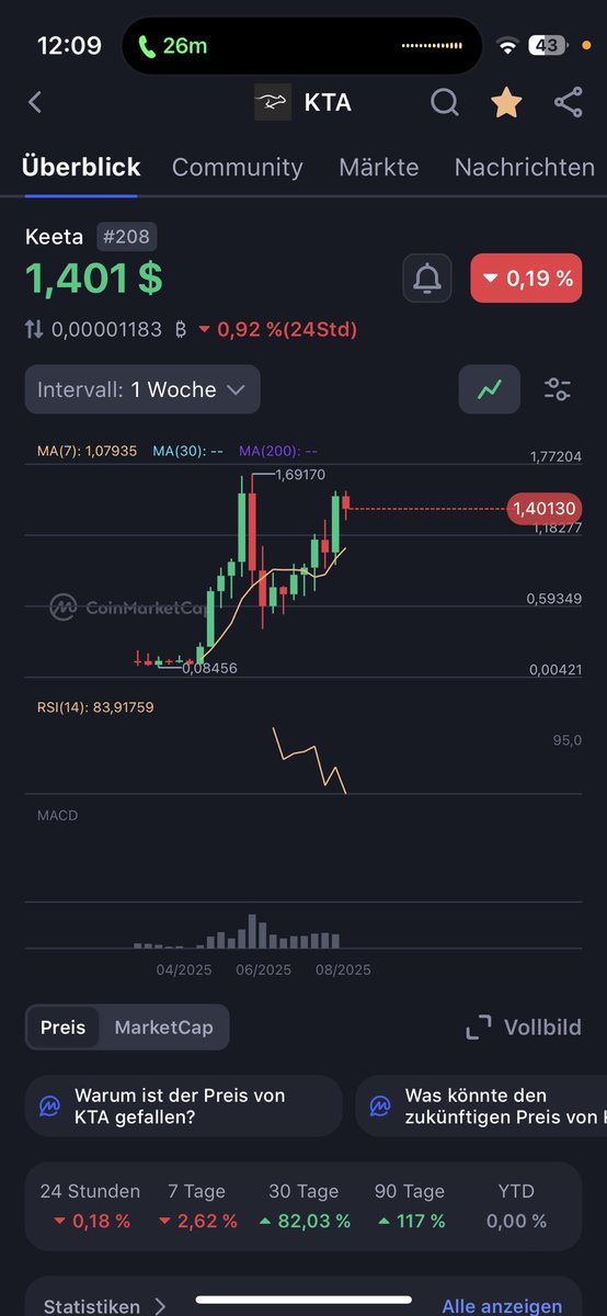 $KTA is About to have the Next Leg up.

Google has literally Posted about $KTA themselves.

Kraken is Promoting $KTA.

I am telling you $KTA has potential to pull a $SOL and when that happens everyone will Fomo.

Mega Bullish Here 🔥