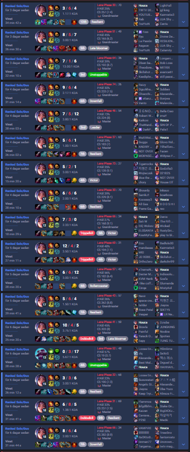 HoucsLoL's tweet photo. From inflated Skarner abuser  to inflated Irelia abuser...

After I started playing irelia ignite 3 weeks ago I went from Master 200lp to Challenger 1072lp. And also hit a 18 winstreak and almost skipped entire gm elo (winnersq deluxe)

But I miss duoq with my tower... 😀 https://t.co/Te4l8l363o