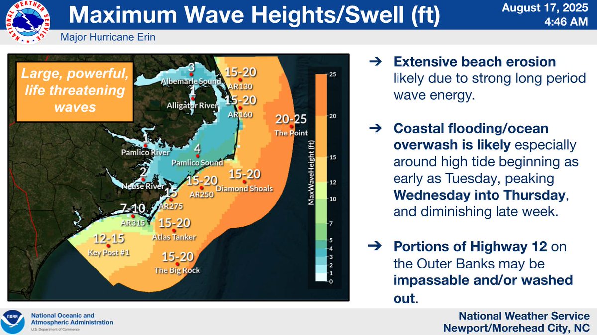 NWSMoreheadCity's tweet photo. Hurricane Erin Update (1/2)

With a slight western shift in Erin's track overnight, forecast wave heights &amp; wind speeds have increased, with TS force gusts possible along the OBX Wed night into Thurs. The risk of life threatening rip currents, damaging beach erosion, .... https://t.co/fygTzDVIdn