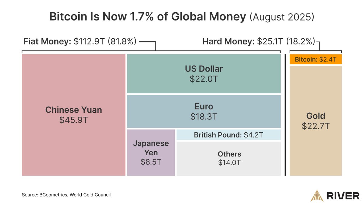 Higher! #Bitcoin