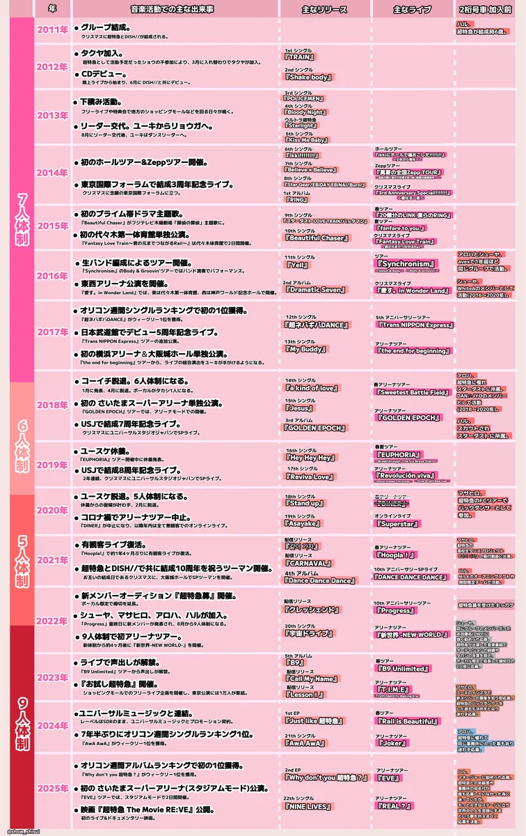 公の場での発言・インタビュー報道記録