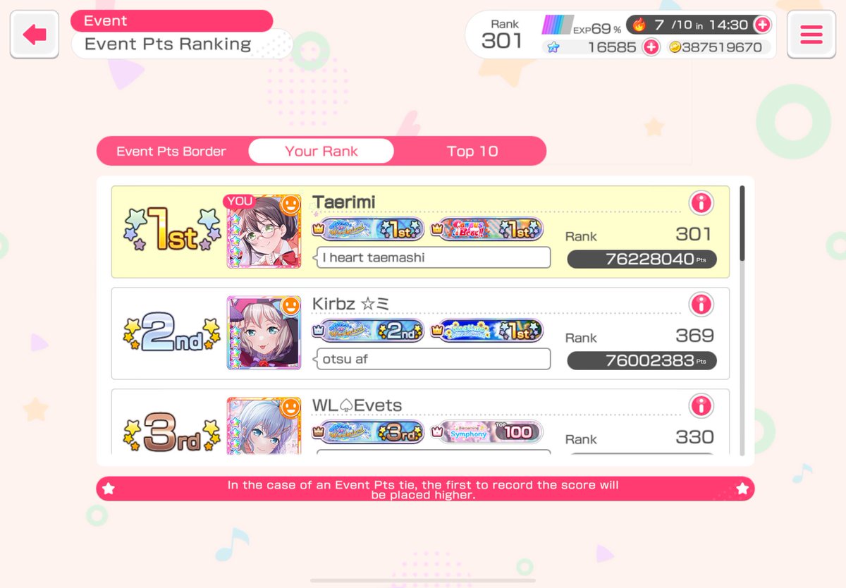 taerimis's tweet photo. Mashiro in Wonderland t1 🐰

Thank you for everyone who supported me this event.❤️
Dream event t1 has come true. Otsu Kirbz, Evets and t10+

So glad I got to tier alongside my goat Kirby

https://t.co/bOLbDDdRHp https://t.co/U3MjwRwO22