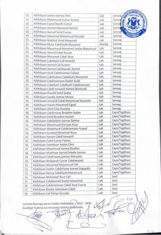 sntvnews1's tweet photo. The list of 83 regional lawmakers of Somalia’s Northeastern State has been released. https://t.co/Y4TwYZ9Urm