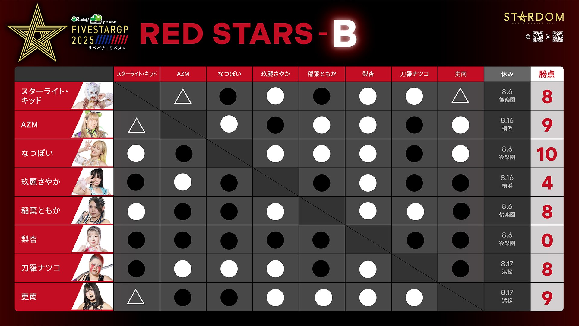 スターダム STARDOM VIP席特典 後楽園ホール 直筆サイン入りポスターb Amazon.co.jp: スターダム STARDOM VIP席特典 後楽園ホール 直筆