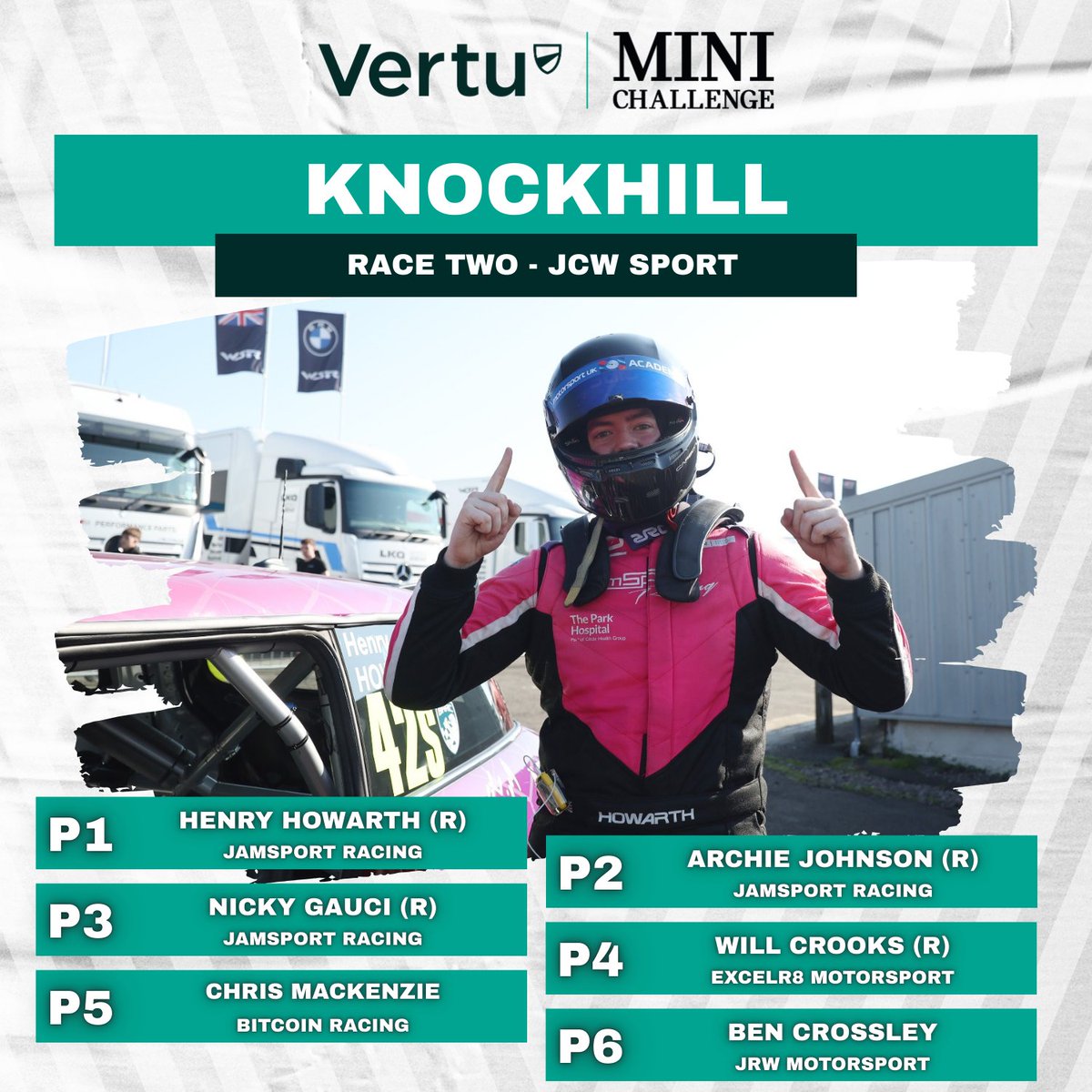 The provisional results of the opening Vertu MINI CHALLENGE race on Sunday at Knockhill Racing Circuit

#VertuMINICHALLENGE #MINICHALLENGE