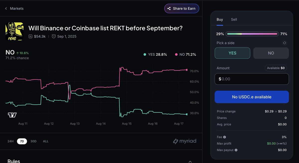 Rahul Singh ⚛️ 🧪 (@0xrahulweb3) on Twitter photo $REKT isn’t just a meme coin.
It’s the finest cultural brand coin with real-world backing. 🔥
Still not on a major exchange... kinda crazy tbh. 👀
<a href="/binance/">Binance</a> <a href="/coinbase/">Coinbase 🛡️</a> <a href="/CoinbaseAssets/">Coinbase Assets 🛡️</a> ball in your court.
Predictions say “NO” on <a href="/MyriadMarkets/">MYRIAD</a> right now…
But you can’t fade $REKT isn’t just a meme coin.
It’s the finest cultural brand coin with real-world backing. 🔥
Still not on a major exchange... kinda crazy tbh. 👀
<a href="/binance/">Binance</a> <a href="/coinbase/">Coinbase 🛡️</a> <a href="/CoinbaseAssets/">Coinbase Assets 🛡️</a> ball in your court.
Predictions say “NO” on <a href="/MyriadMarkets/">MYRIAD</a> right now…
But you can’t fade