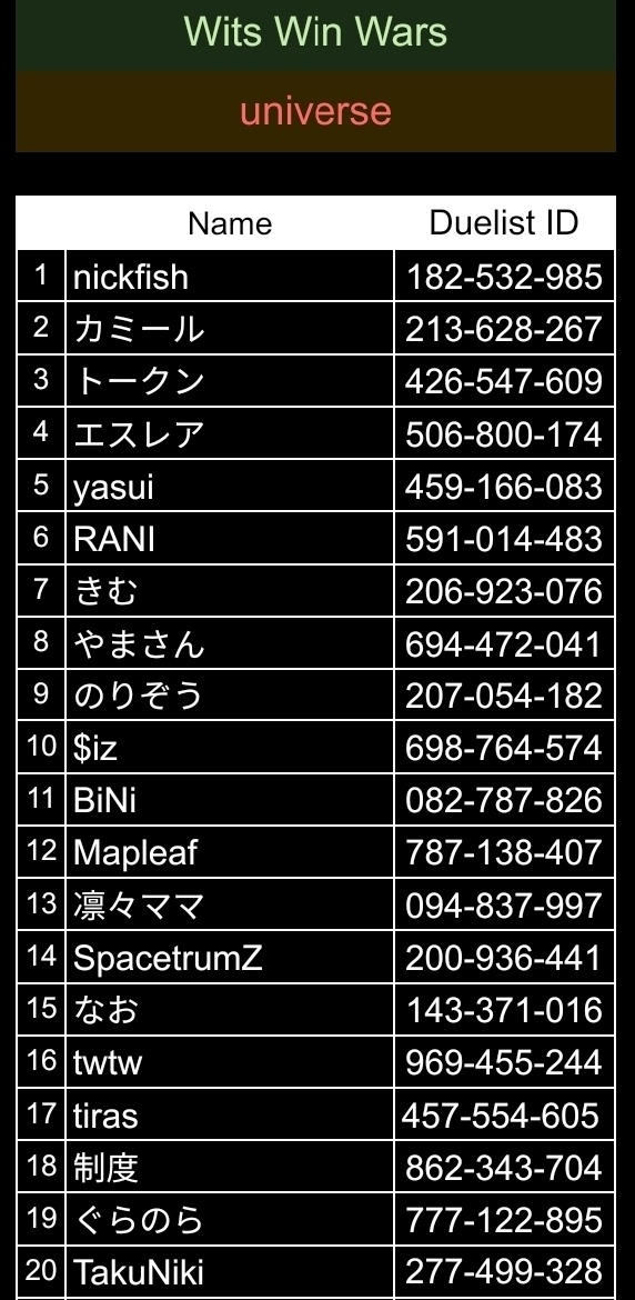 UNIVERSEのWWWのロスターが決まりました‼️
20人ぴったりの超豪華ラインナップです！
新リーグも勝ちに行きます！✌️✌️✌️