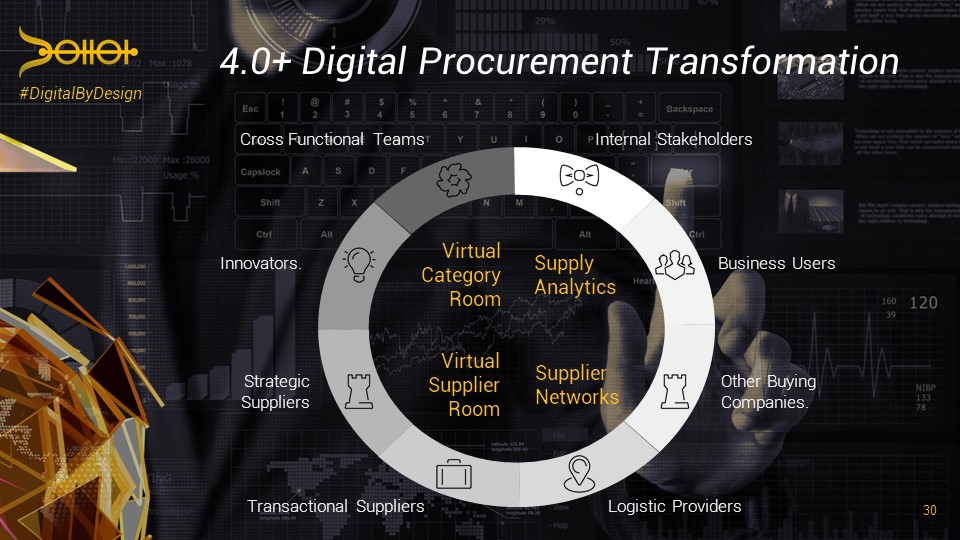 JamesLawler's tweet image. #DigitalByDesign the-digital-alchemist.com