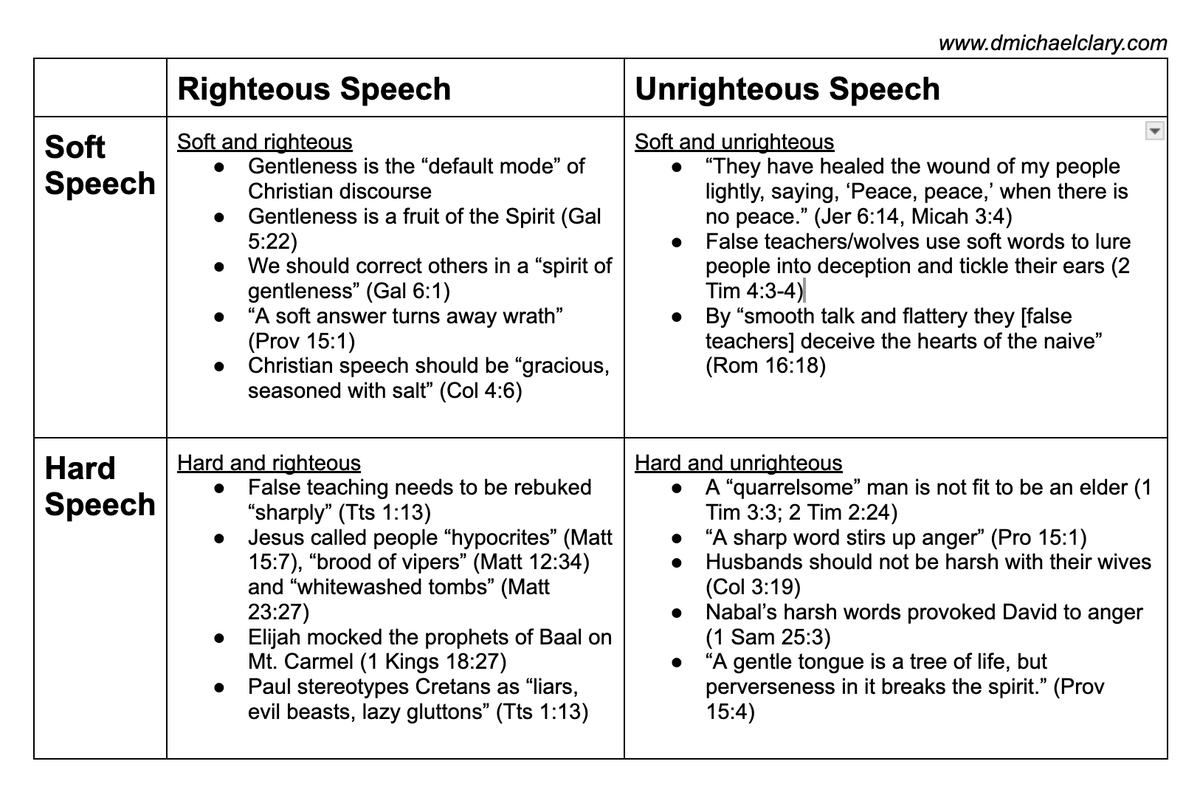 Luke asked a good question.

Here's a chart I use to think through it. 
I also follow these three rules of thumb.  

1. Speak hard words when you’re correcting someone who is hard hearted and unrepentant. 

2. Speak hard words when the sin you’re correcting is particularly