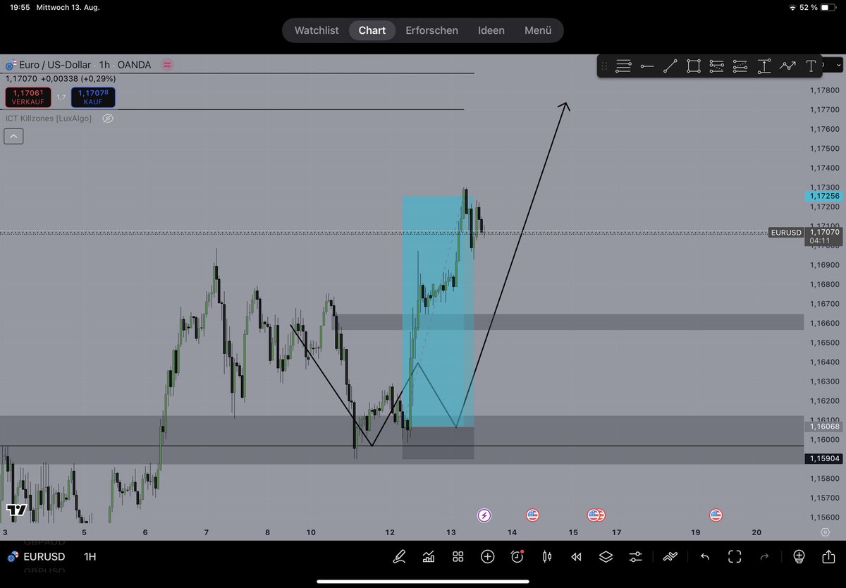 This where the calls from this Trading week, that I made for our Discord member. 

EURUSD,GBPUSD long called in the daily Forecast, as well with USDJPY shorts hitting our TP