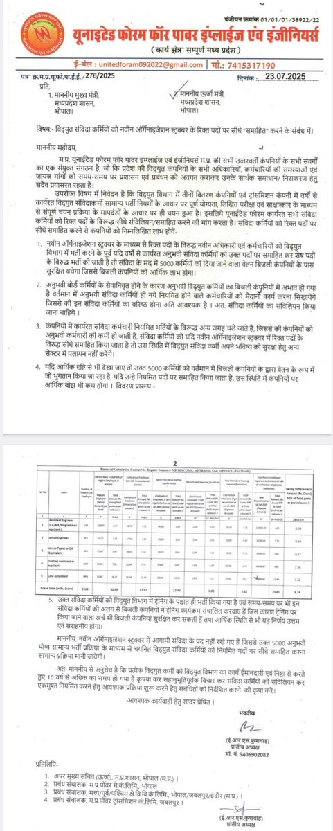 anantmi85099173's tweet photo. @DrMohanYadav51 @BJP4MP @KavitaPatidar_ मा.@DrMohanYadav51 जी@Energy_MPME में नई भतीं से पहले बिजली कंपनियां में काम कर रहे 8,10 बरसों से #संविदाकर्मियों को प्राथमिकता से बगैर परीक्षा नियमित किया जाए संविदाकर्मियों के कार्यअनुभव का फायदा लिया जाए जिससे विभाग की कार्यशैली भी बढ़ेगी और दुर्घटनाएं भी कम होगी@PradhumanGwl https://t.co/28ccfLQgfj