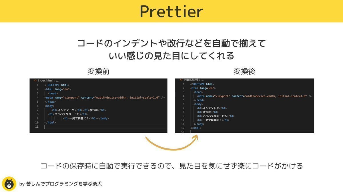 あるとないとで天地ほど違う

快適にコード書くなら入れておきたいVSCode拡張機能

タイポやパスなどのミスチェック、コードの整形はなるべく自動化して、コードの品質だけ気にしてかけるといい

エディタは一番使ってる時間が長いソフトになるので、こうした拡張機能を入れて効率化する必要性が高い
