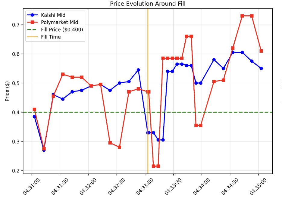 Coastal Quant tweet media