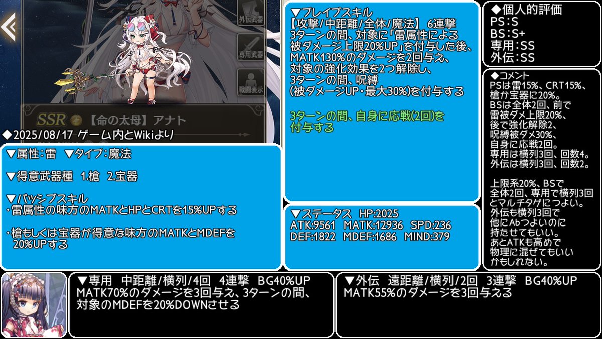 「4.5周年・父と娘の泡沫楽園III」ガチャ。ミカエルはBSダメ条件系が最大45%とすごい、累積ためるから継戦も気にならない。アナトは上限系20に横列3回、全体2回もあるから相当つよい、呪縛被ダメ30%もでかい #ミナシゴノシゴト