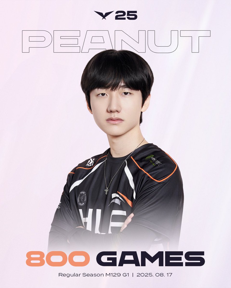 LCK's tweet photo. KING PEANUT 🥜0️⃣0️⃣ GAMES

Congratulations to "King of the Jungle" @HLEofficial Peanut for becoming the FIRST jungle and 4th overall player to reach 800 #LCK games!! 🎉🎉 https://t.co/mpVHh5Zfue