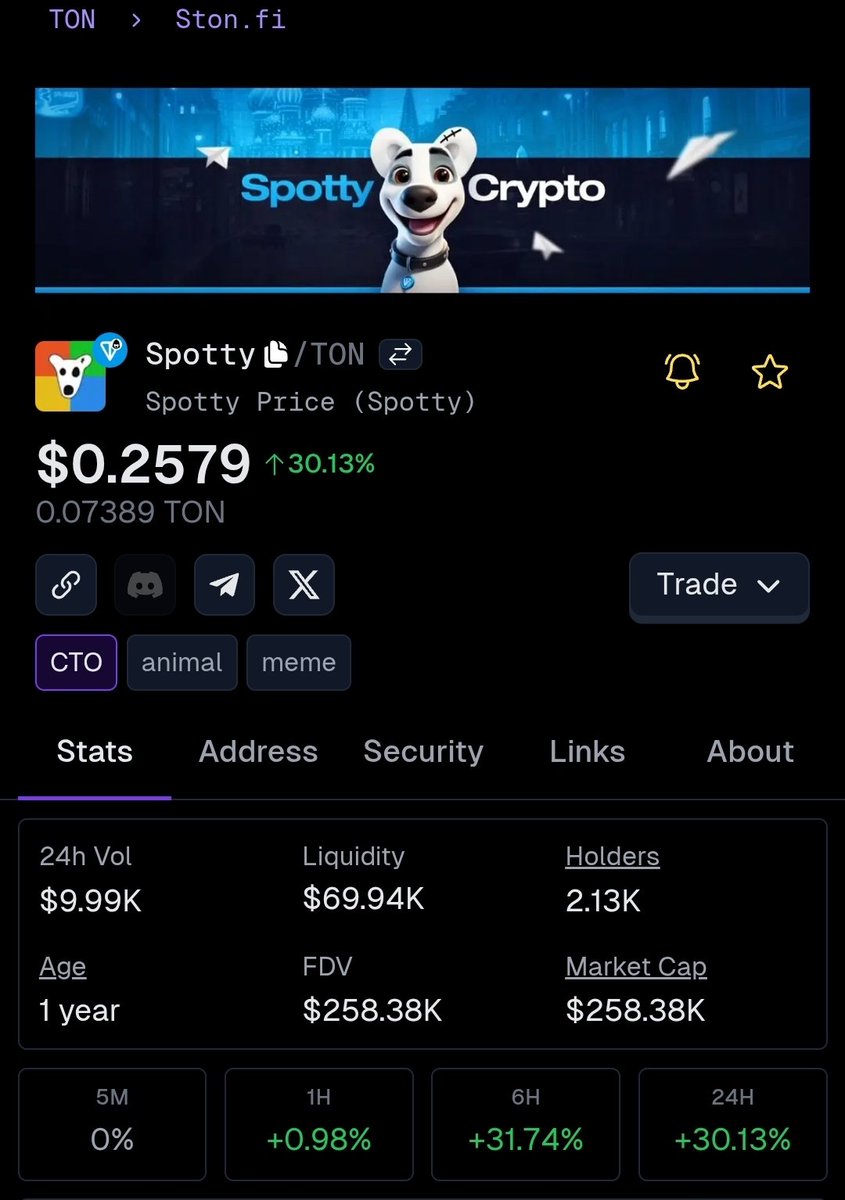 Duney🩸🩸🩸 (@duneyissa) on Twitter photo $REDO is at 15 million market cap with about 400k in liquidity, but $SPOTTY is at 260k market cap with 70k liquidity! Ask Grok which is is actually more promising 👀 👁 <a href="/SpottyTON/">Spotty Community | TON</a> $REDO is at 15 million market cap with about 400k in liquidity, but $SPOTTY is at 260k market cap with 70k liquidity! Ask Grok which is is actually more promising 👀 👁 <a href="/SpottyTON/">Spotty Community | TON</a>