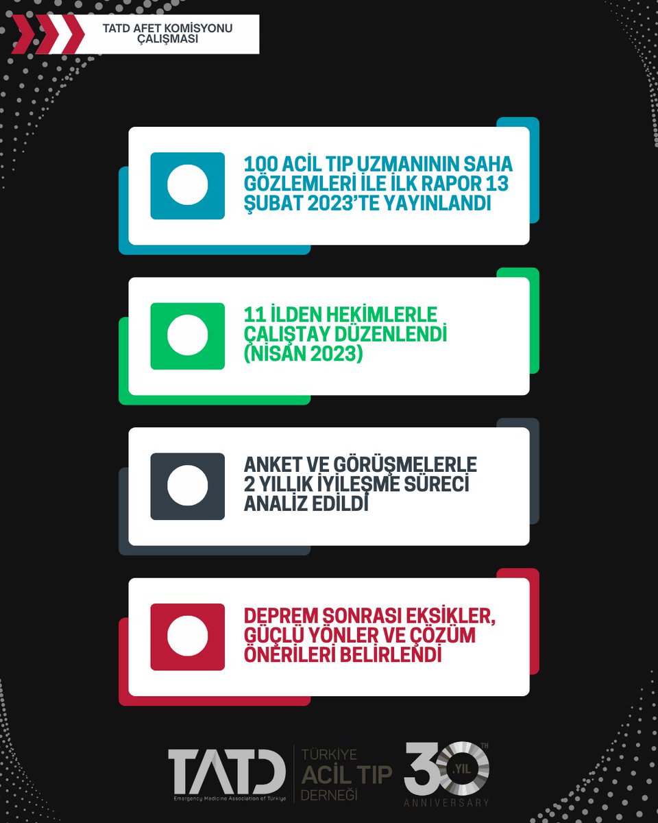 📊 6 Şubat Kahramanmaraş Depremlerinin 2. Yılı: Acil Servis Perspektifi

Türkiye Acil Tıp Derneği (TATD) Afet Komisyonu, 100 Acil Tıp Uzmanının saha gözlemleri ve anketleriyle hazırladığı **“Acil Servis Perspektifinden 2 Yıllık İyileştirme Süreci Raporu”**nu yayınladı.

🔎