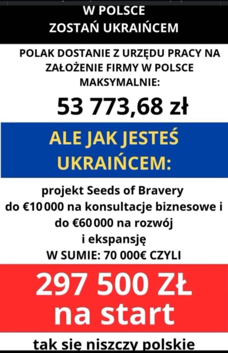 Ponad połowa tych firm zamyka się w ciągu 12 miesięcy. Reszta, po 300 tys. dotacji ma przewagę nad polskimi firmami wydojonymi podatkami i kosztami.

To następny element systemu wyłudzeń z budżetu państwa, na setki milionów.