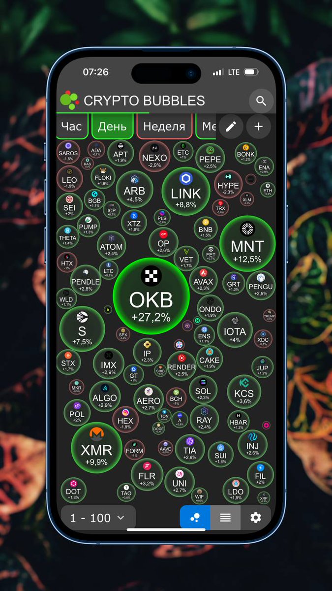 Good morning ☀️ Crypto☕️
We’re seeing exchange coins (native tokens) like #OKX and #BYBIT pumping.
Soon, #MX and #WXT will likely join the move.
I hope you’ve got them — I shared info on buying them earlier.
#SolStalker #SLSR