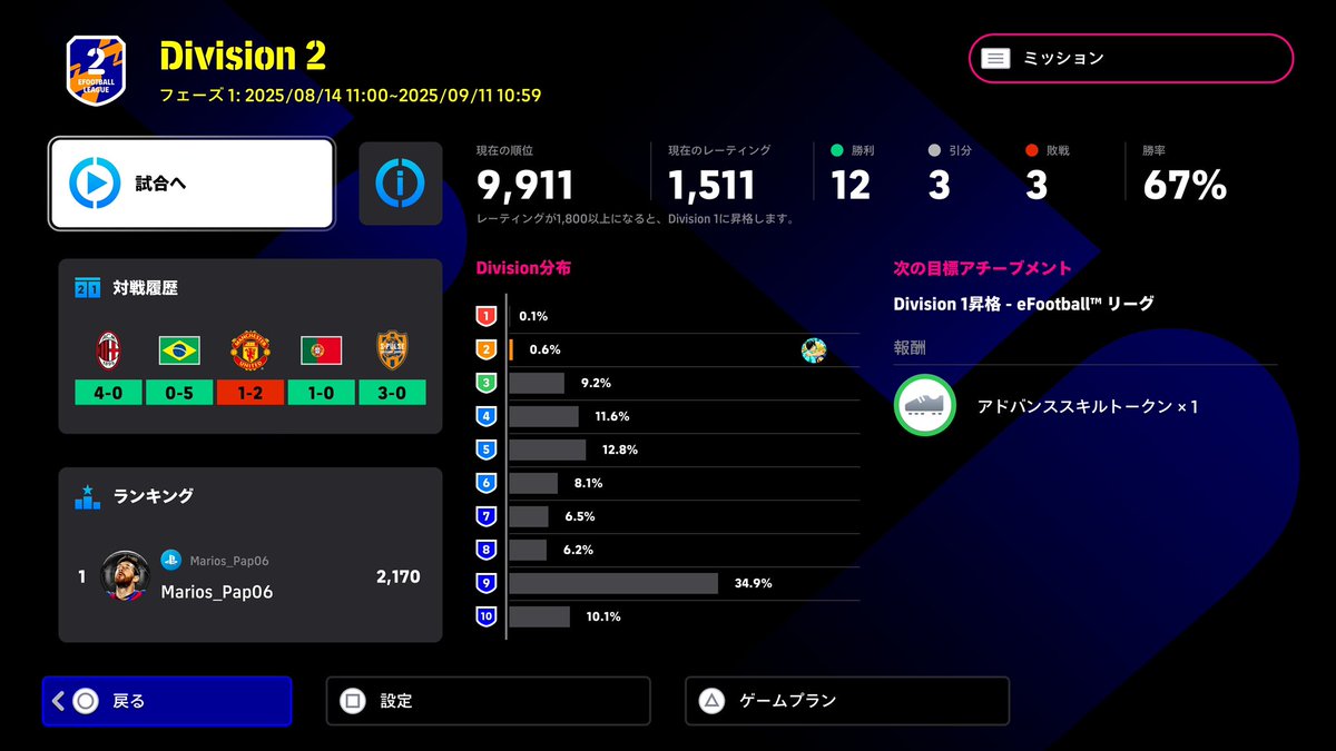 フィジカルごり押しスカッドで危なげなくDiv2へ。Div2で苦戦したら環境に合わせてスピ瞬型へ移行していきます😇