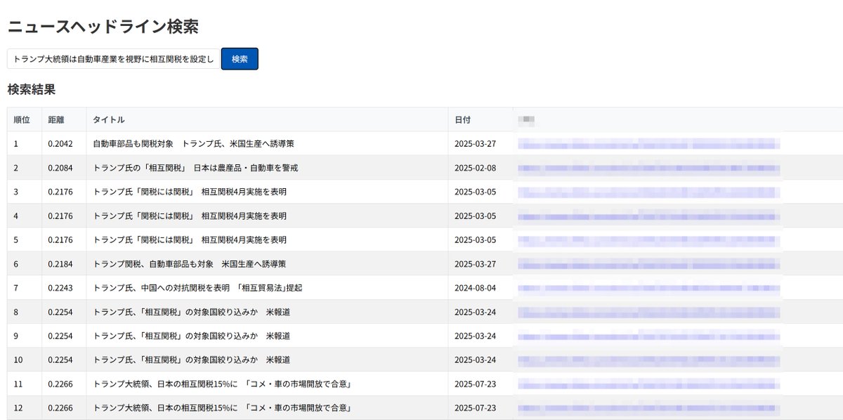 関連するタイトルをL2ユーグリッド距離が近い順に50個並べてくれる。体感0.1秒で描画される。驚異的速度！
オフライン検索の醍醐味だねｗ