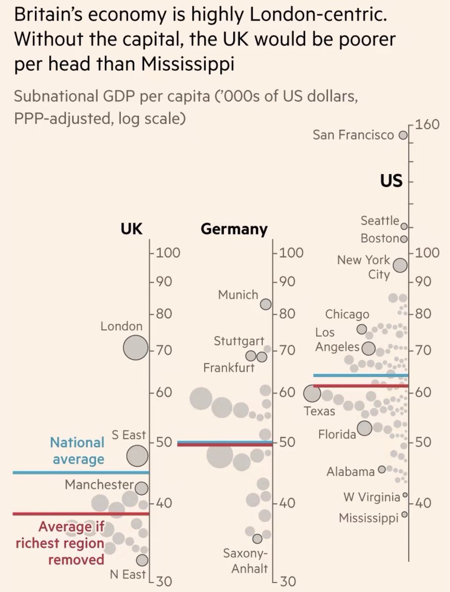 Each time I go to the UK I am really surprised how poor some areas outside of London look like. How did it happen?