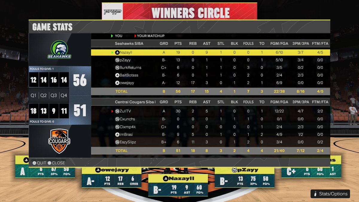 GGs to these teams as me and the guys win the SIBA COLLEGE NATIONAL CHAMPIONSHIP🏆
♟️<a href="/yazirskii/">Nazayy</a>
🎯@zayymid
🔒<a href="/xBabyBurkin/">BurkReturns</a>
📦BB/BAITBOTS
👑OWEJAYY

<a href="/GASSEDUPPROAM/">Gassed Up Pro-Am</a> 
<a href="/NDProAmPage_/">𝒩𝑜𝒟𝓊𝒸𝓀𝒾𝓃𝑔 𝒫𝓇𝑜𝒜𝓂</a> 
<a href="/cchoops246/">Manny Martin</a> 
<a href="/StatenIsland2K/">Staten Island Basketball Association (SIBA)</a>
