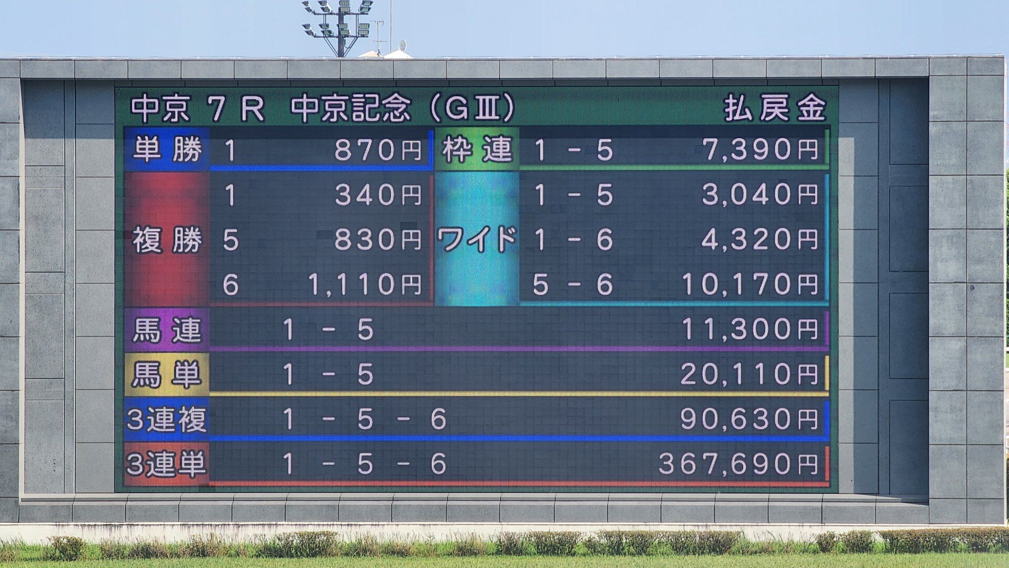たこめーたー / TachoMeter🐙📉 on X: 