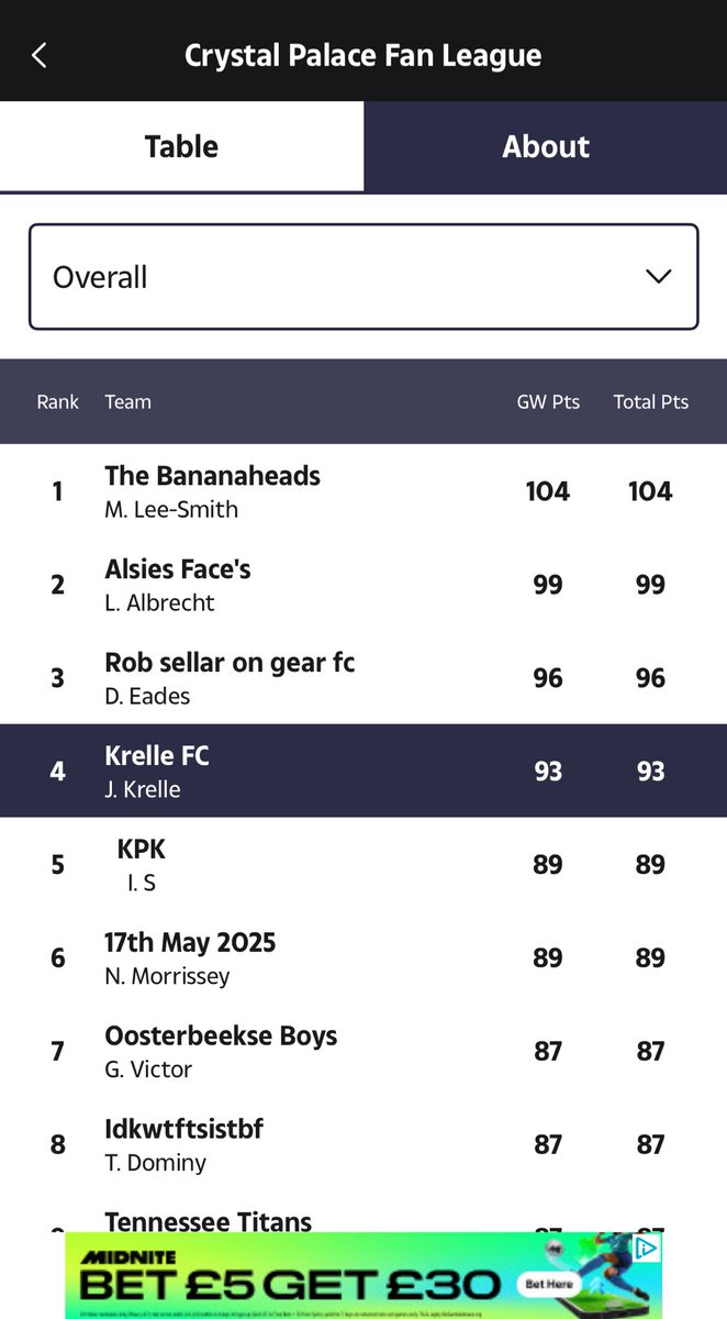 Good start from my #SunDreamTeam #CrytalPalace 3 players still to play 🤣🦅❤️💙