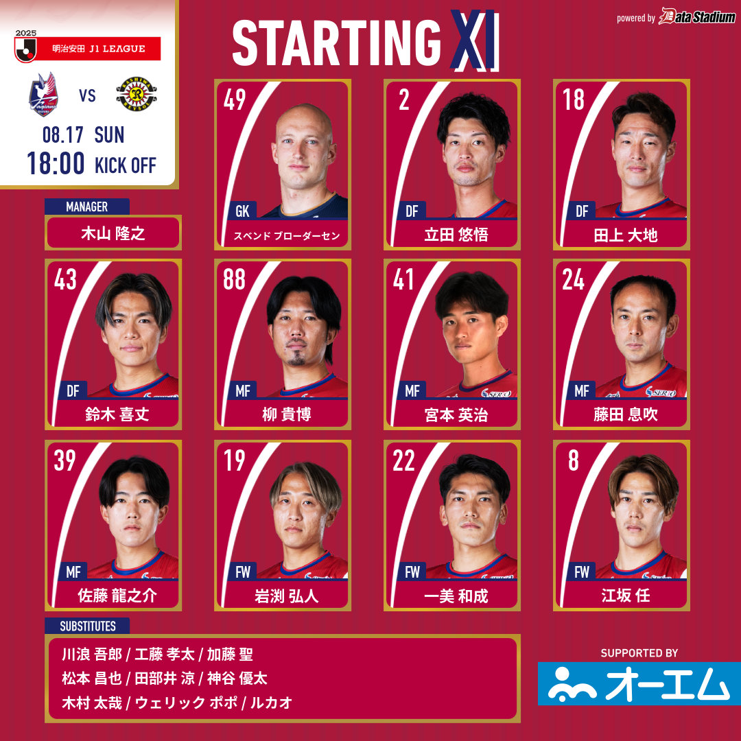 🆚#柏レイソル
GK #スベンドブローダーセン
DF #立田悠悟 #田上大地 #鈴木喜丈
MF #柳貴博 #宮本英治 #藤田息吹 #佐藤龍之介
FW #岩渕弘人 #一美和成 #江坂任

SUB #川浪吾郎 #工藤孝太 #加藤聖 #松本昌也 #田部井涼 #神谷優太 #木村太哉 #ウェリックポポ #ルカオ
