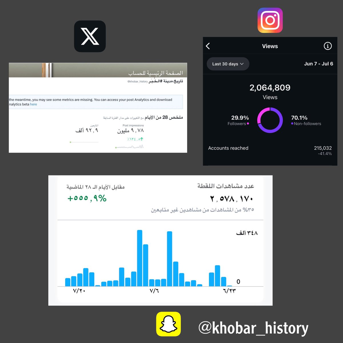 '
 للإعلان عبر حساباتنا في مواقع التواصل الاجتماعي 
(تويتر - سناب - انستقرام)📊

التواصل عن طريق الواتساب عبر الرابط📲
api.whatsapp.com/message/2ZSNV3…
•لدينا ترخيص موثوق للإعلان📄