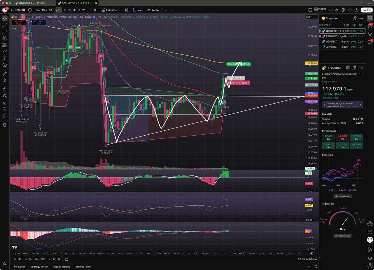 Tauri0x ♉️ tweet media