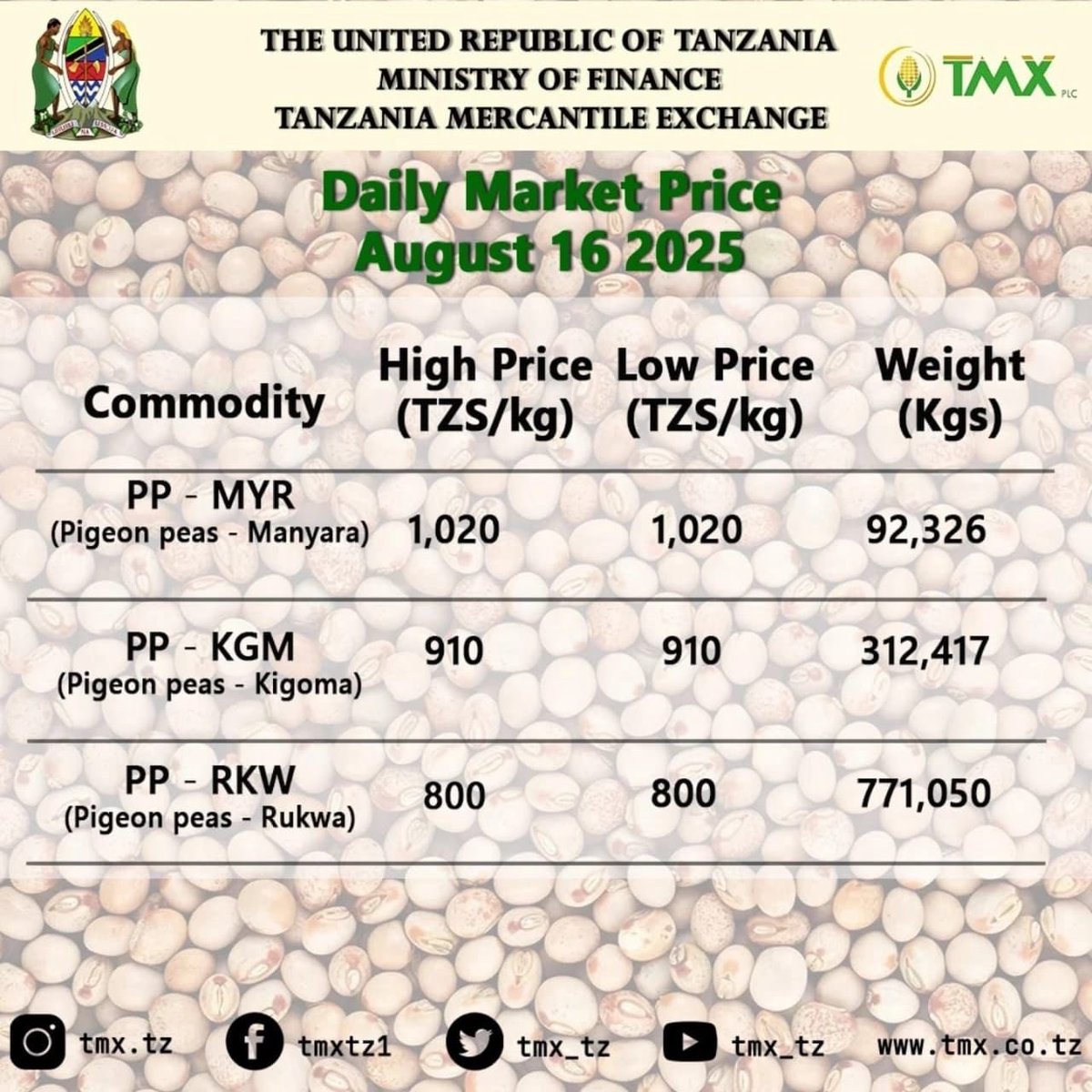 ChiefNanga2's tweet photo. Sasa itakuaje uku kwetu Kusini!?😨😭 https://t.co/RyMq14EOUn