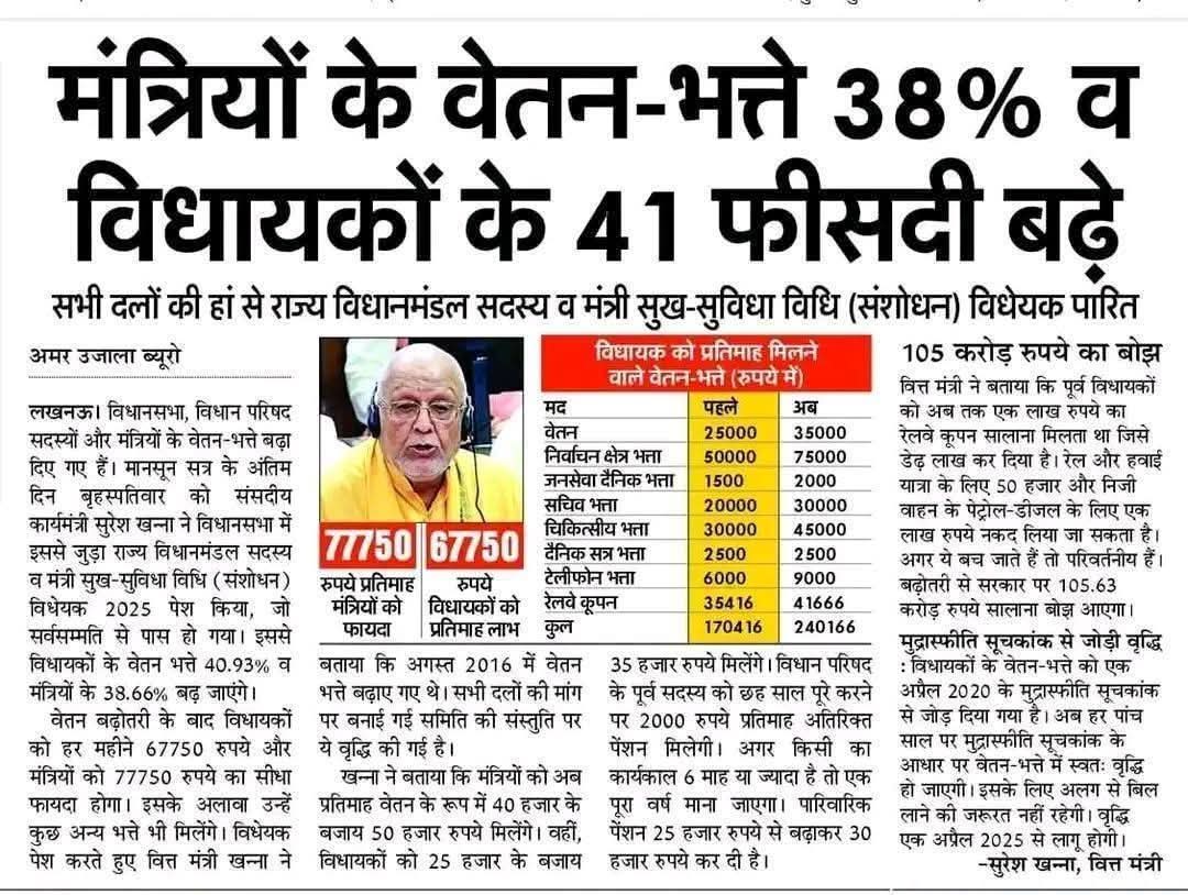 जब 350 रुपए में पूरा महीना फोन ओर नेट चल सकता है तो ये 9000 रुपए फोन भत्ता क्यों ।।।।जबकि इसके उलट सिपाही पूरा महीना गस्त व अन्य सरकारी कार्यों में कम से कम 3000 रुपए का तो तेल खर्च हो ही जाता है ओर मिलता उसको है साइकिल भत्ता 200 रुपए ।।।वाह <a href="/narendramodi/">Narendra Modi</a> <a href="/AmitShah/">Amit Shah</a> <a href="/Aamitabh2/">Amitabh Agnihotri</a>