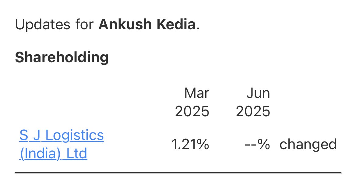 suryachaudhary1's tweet image. Mr. Ankush Kedia is out of S J Logistics 

#sjlogistics 

I Never liked the company