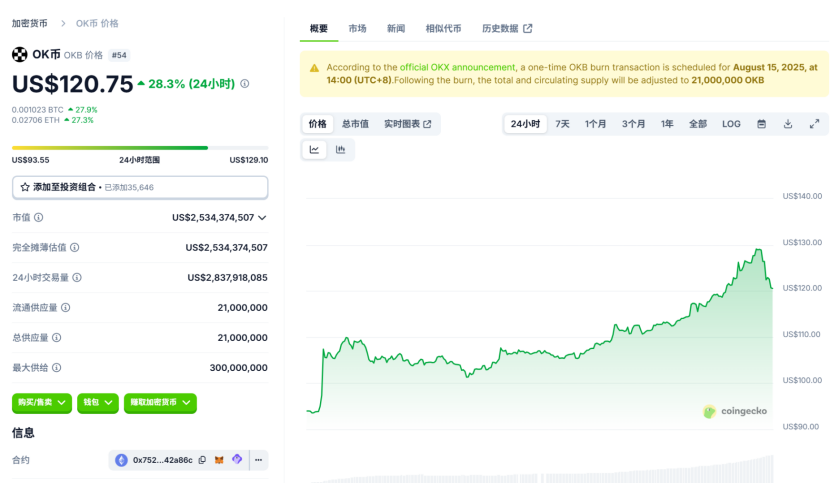最全OKX / X Layer链打土狗相关的工具和meme发射台：
太猛了 $OKB 单日增长30%，分享一下！

1、okay
okay.fun/home
今天最热的发射台，也是目前我觉得用户体验最丝滑的一个；

2、dyorswap
dyorswap.org/home/?chainId=…
OKX链原生的Defi平台，有发射台、swap、流动性池等功能；

3、xmint