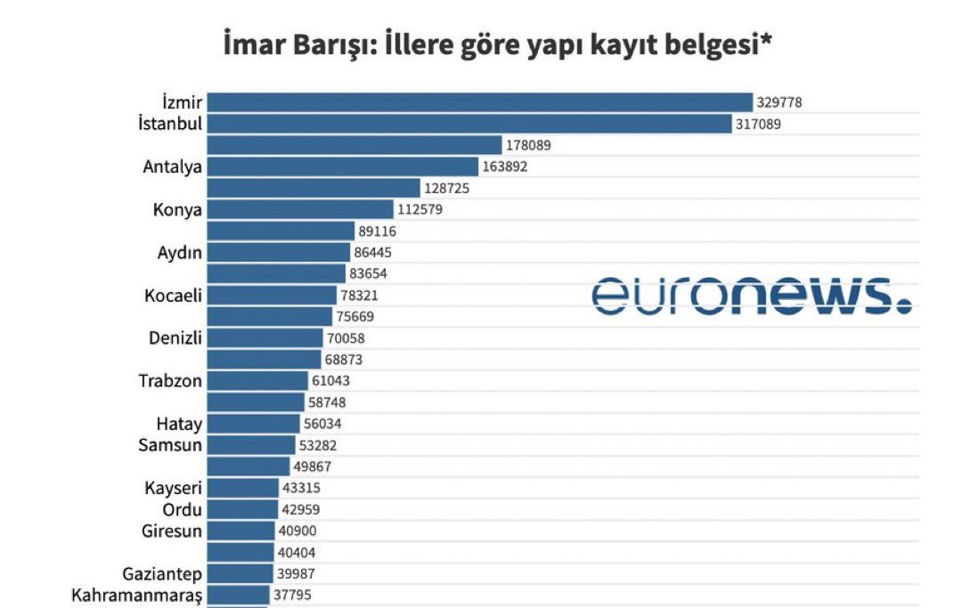 Deprem ve İmar Affı 

Prof. Okan Tüysüz hocanın çok beğendiğim bir saptaması vardır.
<a href="/okangeo/">Okan Tüysüz</a> 

“İMAR ve AF kelimelerinin yan yana gelmemesi gerekir, iMAR ve SİYASET ayrılmalı, İMAR ve BİLİM, İMAR ve DENETİM bir araya gelmelidir.”

Oysa Türkiye’de 75 kere deprem araştırma